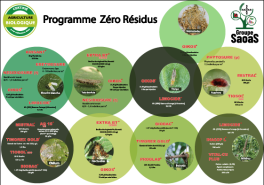 Programme Zéro résidus