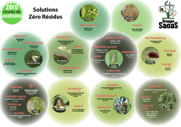 Programme Zéro résidus